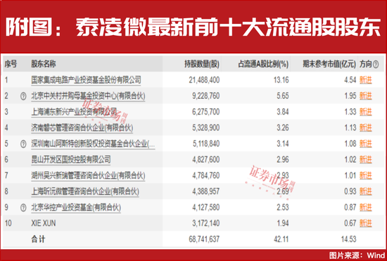 风格切换！11月这四个领域或有大机会  第3张