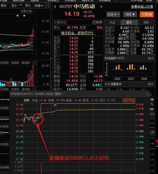 抖音炒股火了！刚刚，紧急回应！  第2张